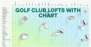 Golf Club Lofts with Chart